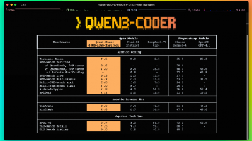 阿里开源最强AI编程模型Qwen3-Coder，性能比肩Claude4