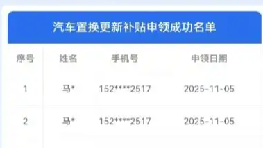 汽车置换补贴券疑被同一人抢到93张