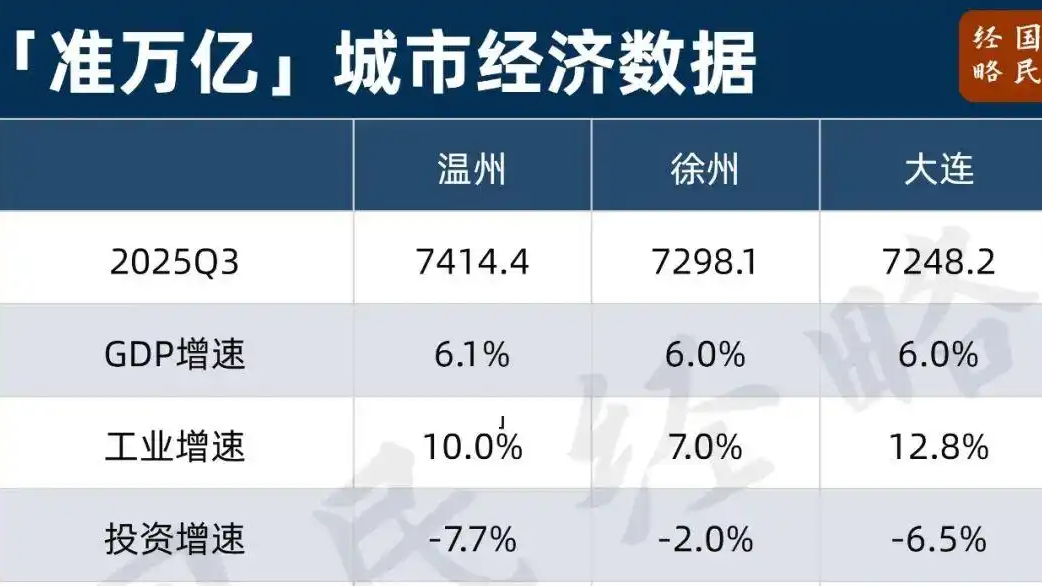 全国50强城市又变了
