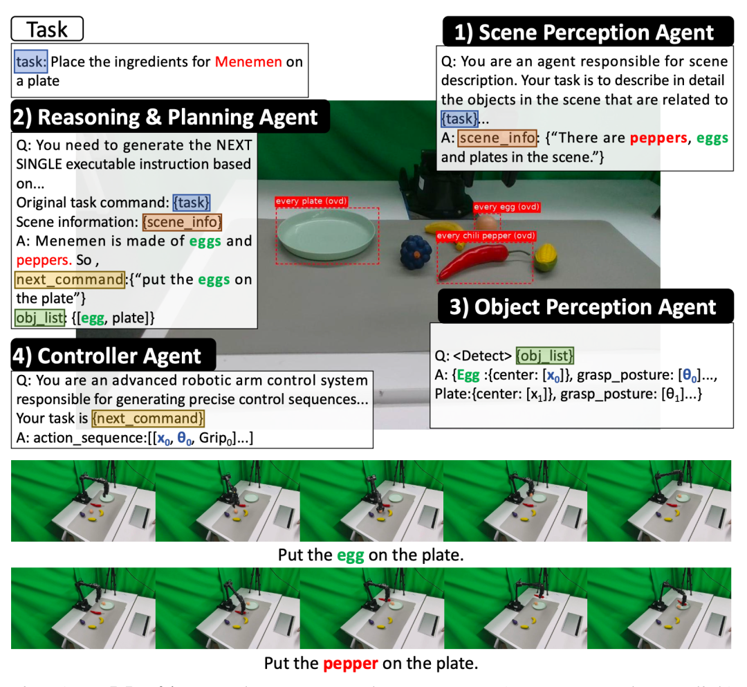 告别VLA“有手无脑”：ManiAgent如何用多智能体协作重构机器人操控
