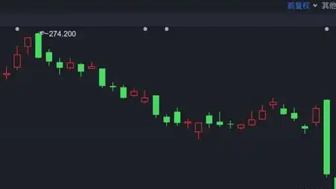 泡泡玛特再跌超9%