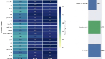 aiXcoder 全新推出代码变更应用模型 aiX-apply-4B，效果比肩 DeepSeek-V3.2，推理效率提升 15 倍