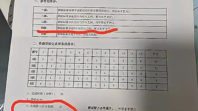 清华硕士参与智力测验仅得25分