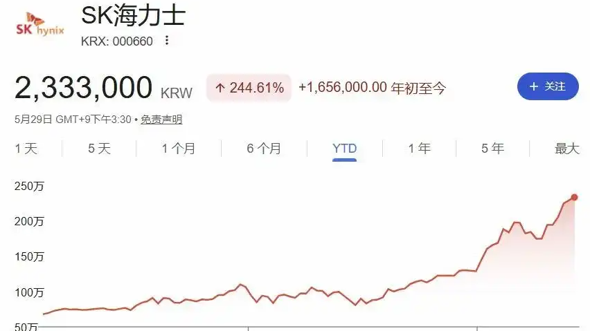 内存还在“狂飙”
