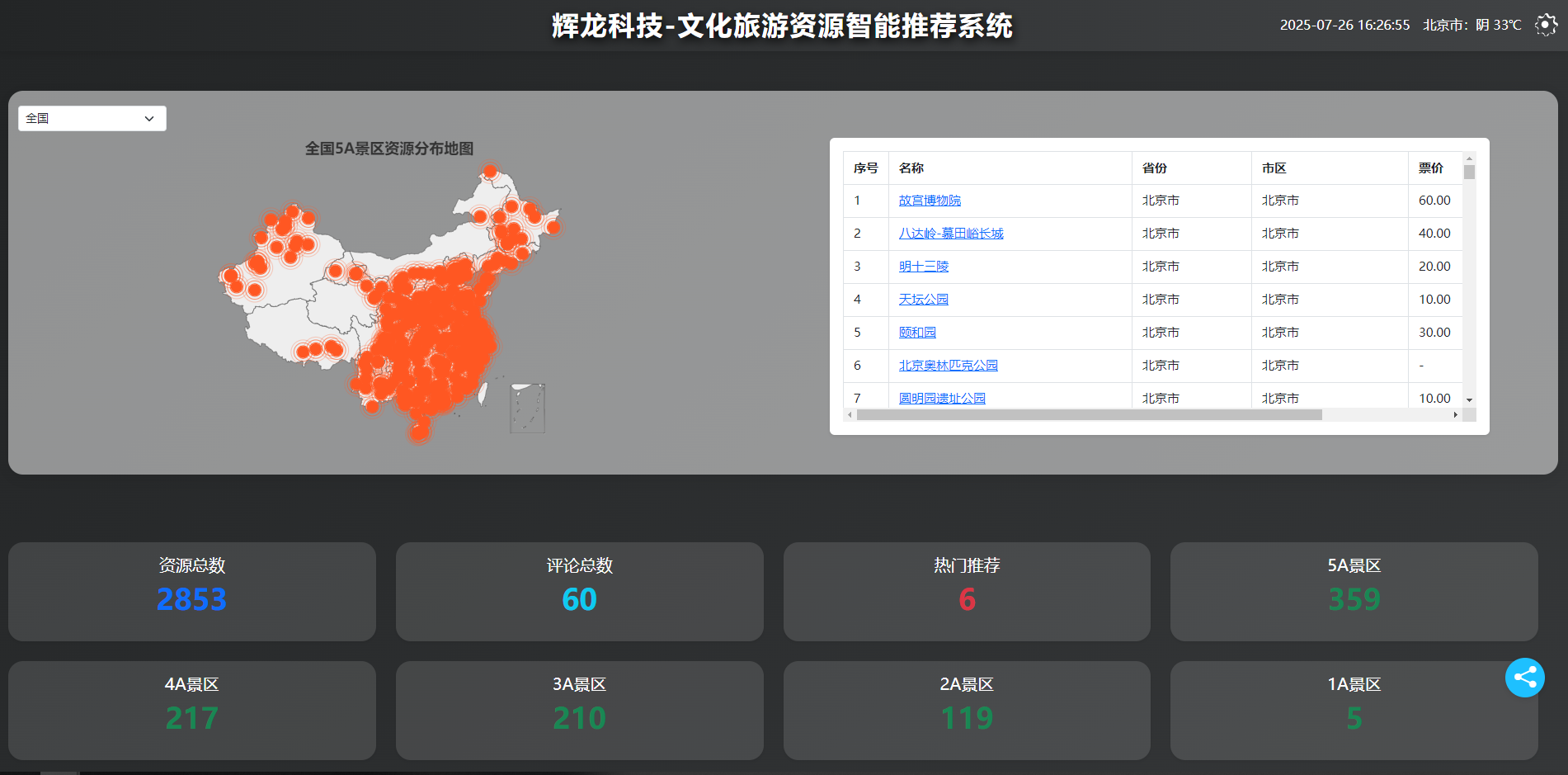文化旅游资源智能推荐系统